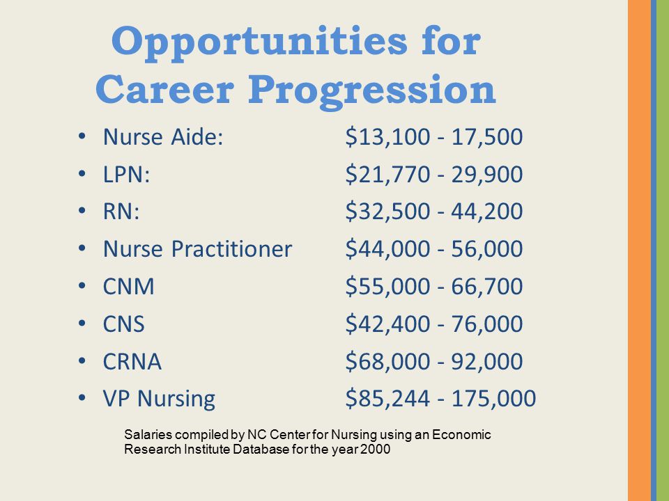 Opportunities for Career Progression