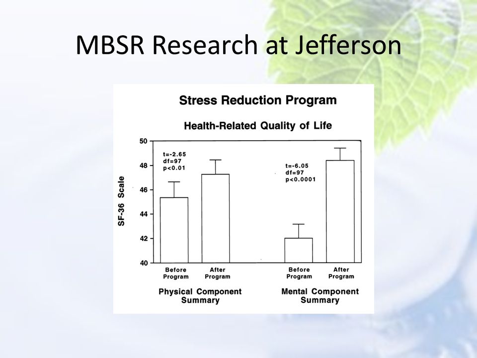MBSR Research at Jefferson
