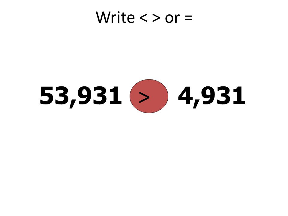 Write < > or = 53,931 > 4,931