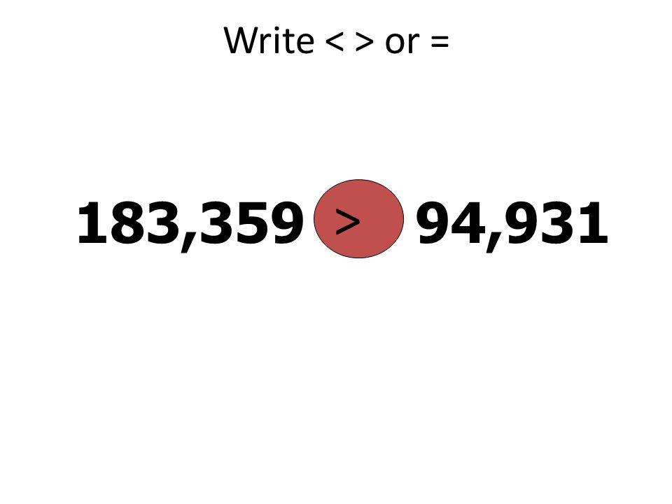 Write < > or = > 183,359 94,931