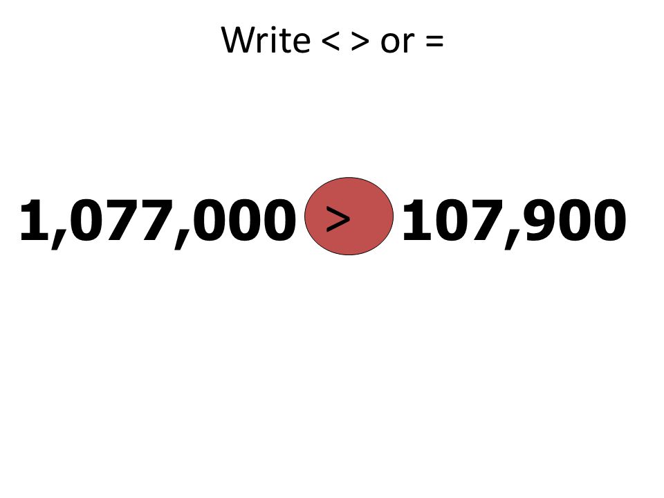 Write < > or = > 1,077, ,900