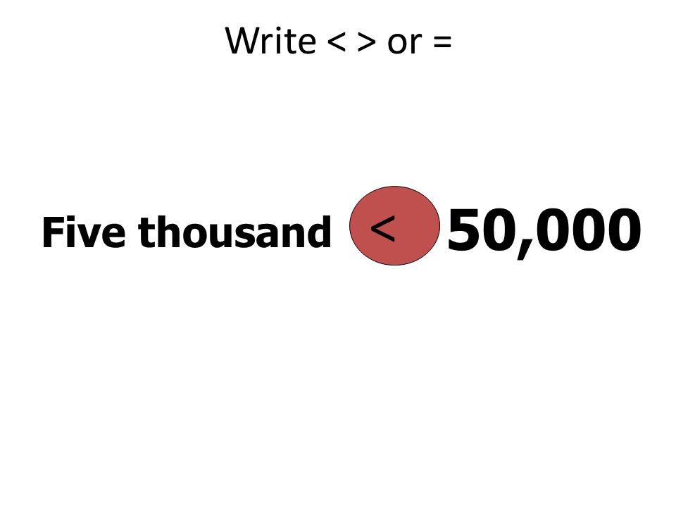 Write < > or = < 50,000 Five thousand