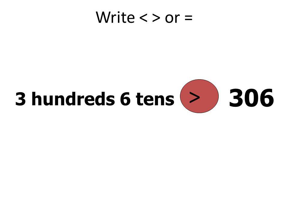 Write < > or = > hundreds 6 tens