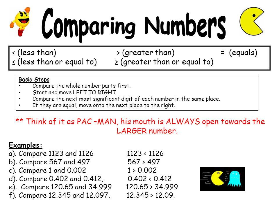 Comparing Numbers < (less than) > (greater than) = (equals)