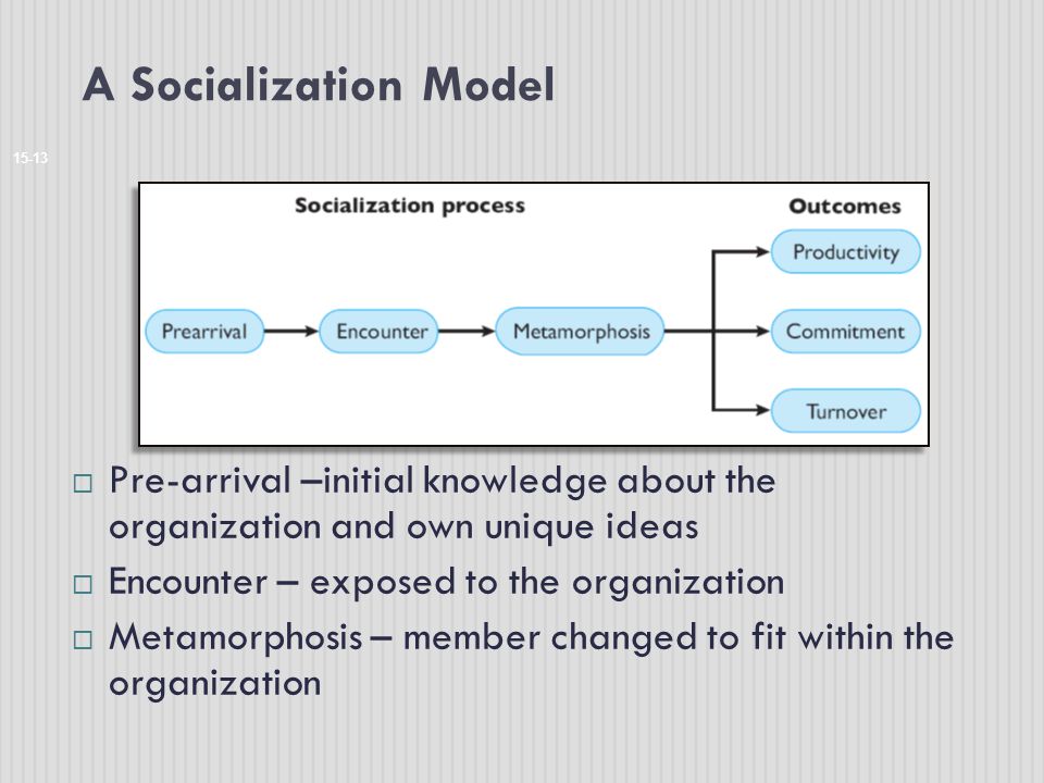 A Socialization Model Pre-arrival –initial knowledge about the organization and own unique ideas. Encounter – exposed to the organization.