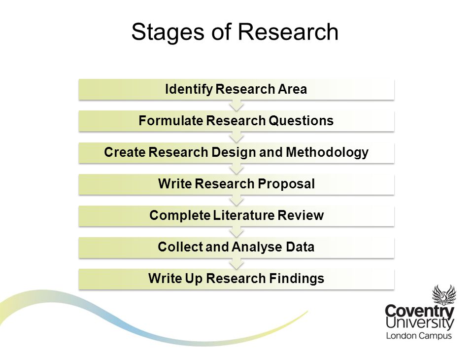 Stages of Research Identify Research Area. Formulate Research Questions. Create Research Design and Methodology.