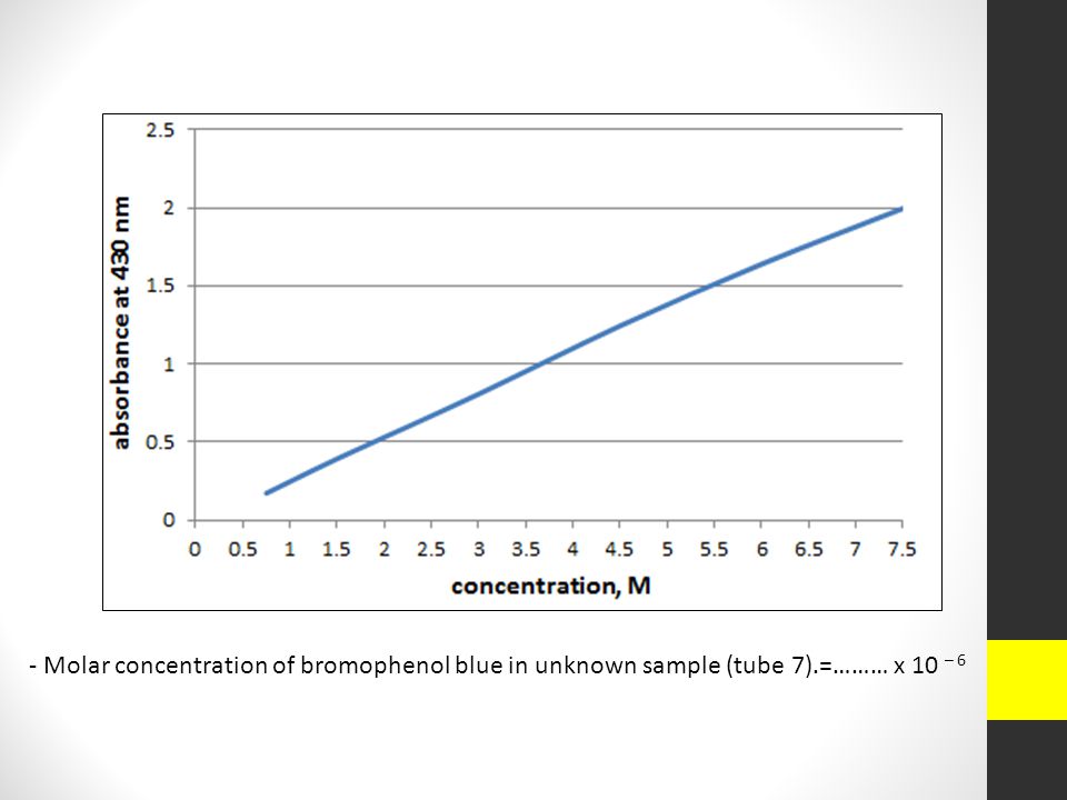 - Molar concentration of bromophenol blue in unknown sample (tube 7)