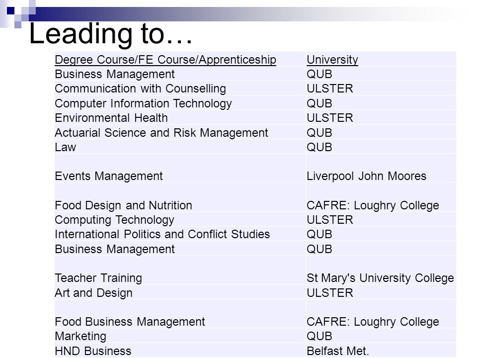 Leading to… Degree Course/FE Course/Apprenticeship University