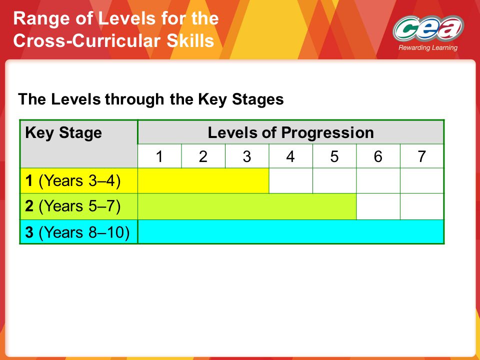 Range of Levels for the Cross-Curricular Skills