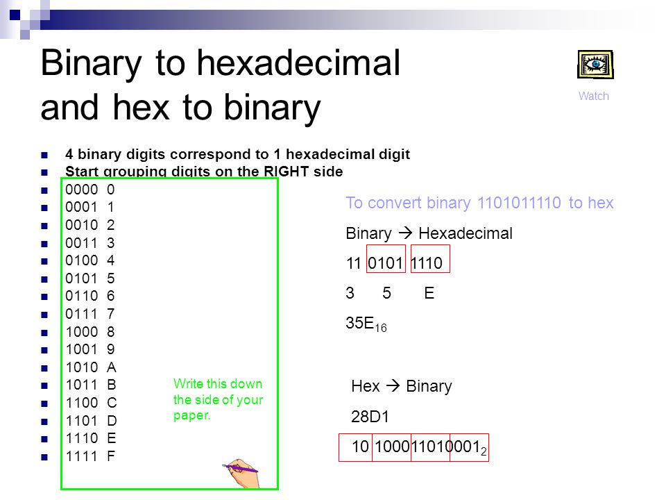 Binary to hexadecimal and hex to binary