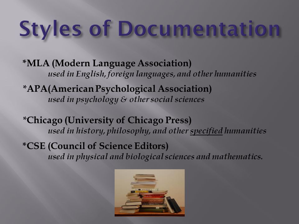 Styles of Documentation
