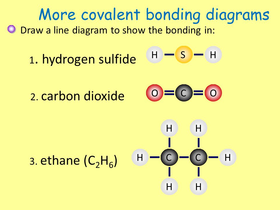 More covalent bonding diagrams