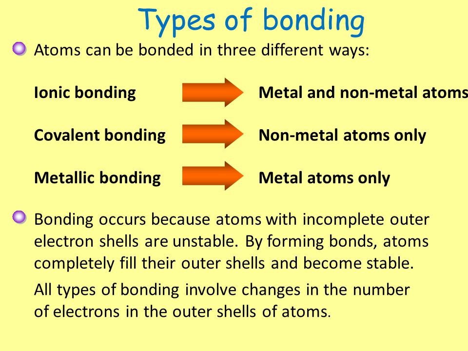 Types of bonding Atoms can be bonded in three different ways: