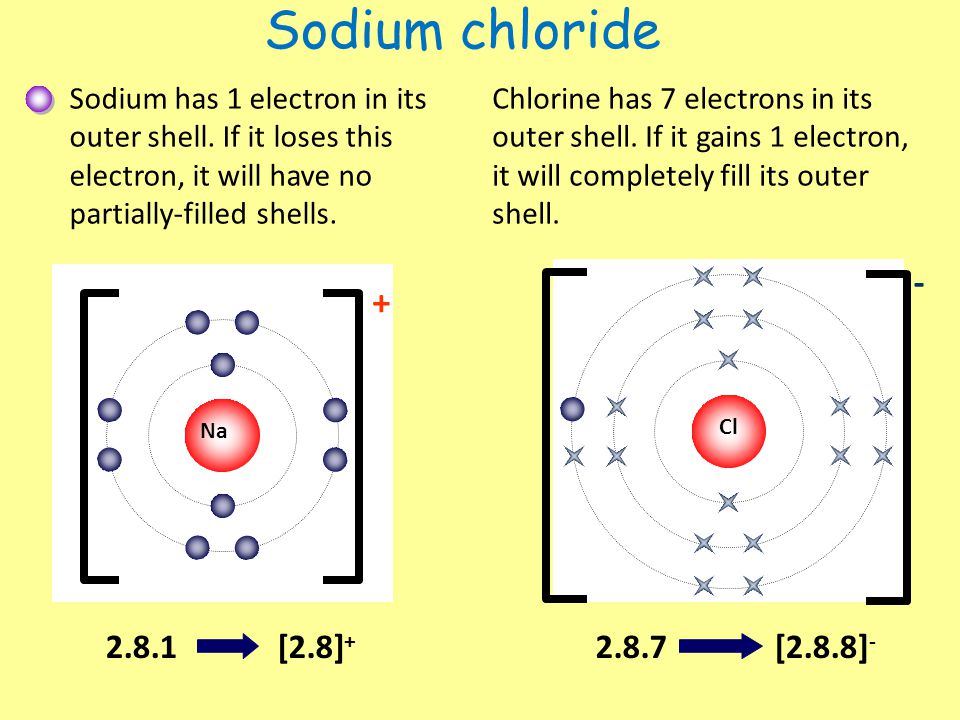 Sodium chloride [2.8] [2.8.8]-