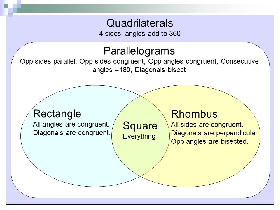 Quadrilaterals Parallelograms Rectangle Rhombus Square