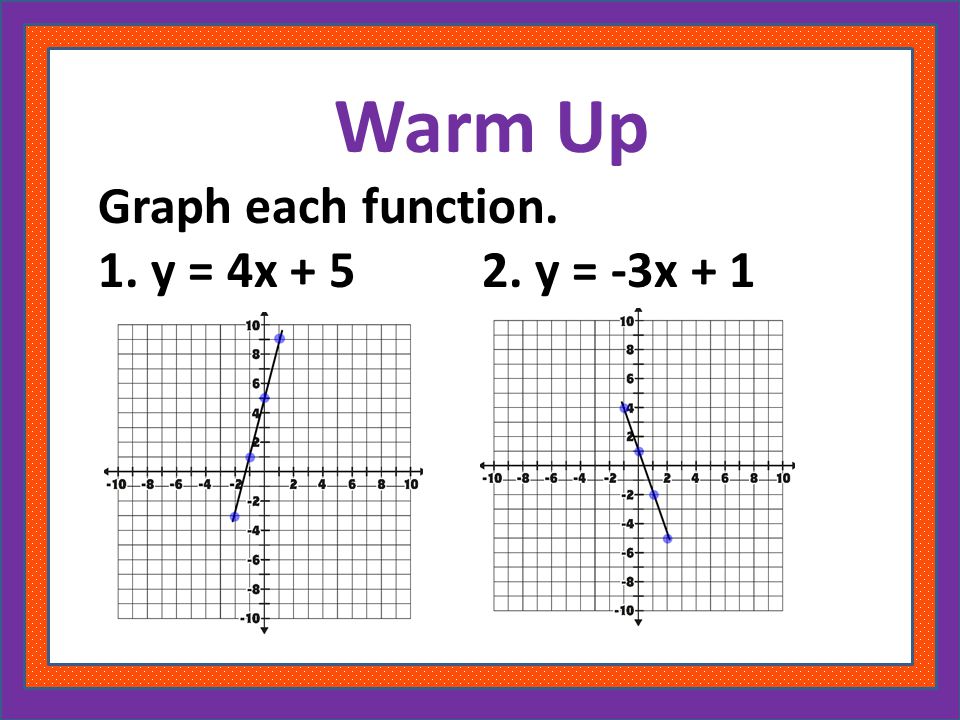 Warm Up Graph each function. 1. y = 4x y = -3x + 1
