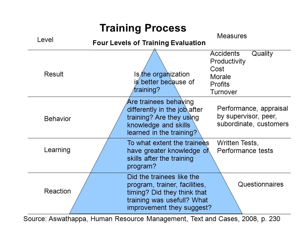Training Process Measures Level Four Levels of Training Evaluation
