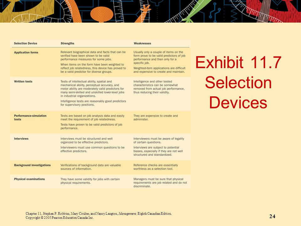 Exhibit 11.7 Selection Devices