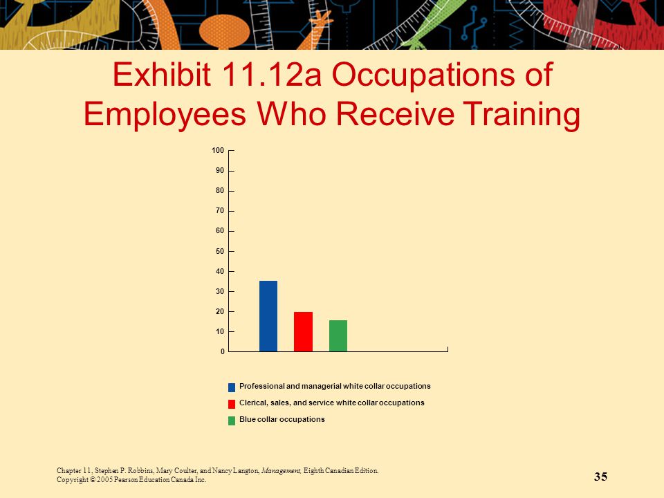 Exhibit 11.12a Occupations of Employees Who Receive Training