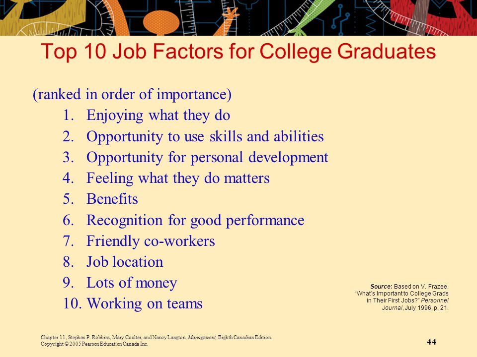 Top 10 Job Factors for College Graduates