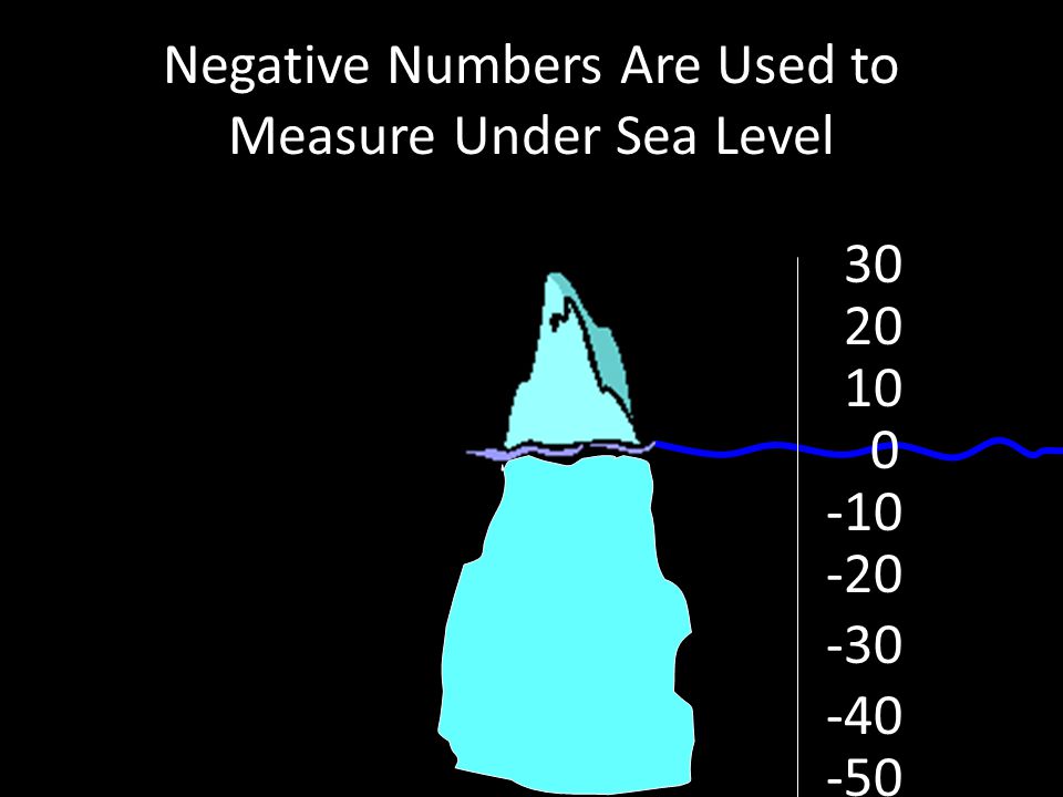 Negative Numbers Are Used to Measure Under Sea Level