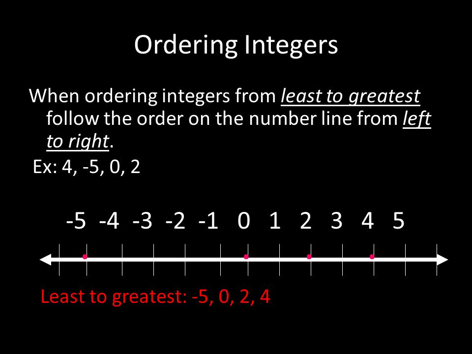Ordering Integers