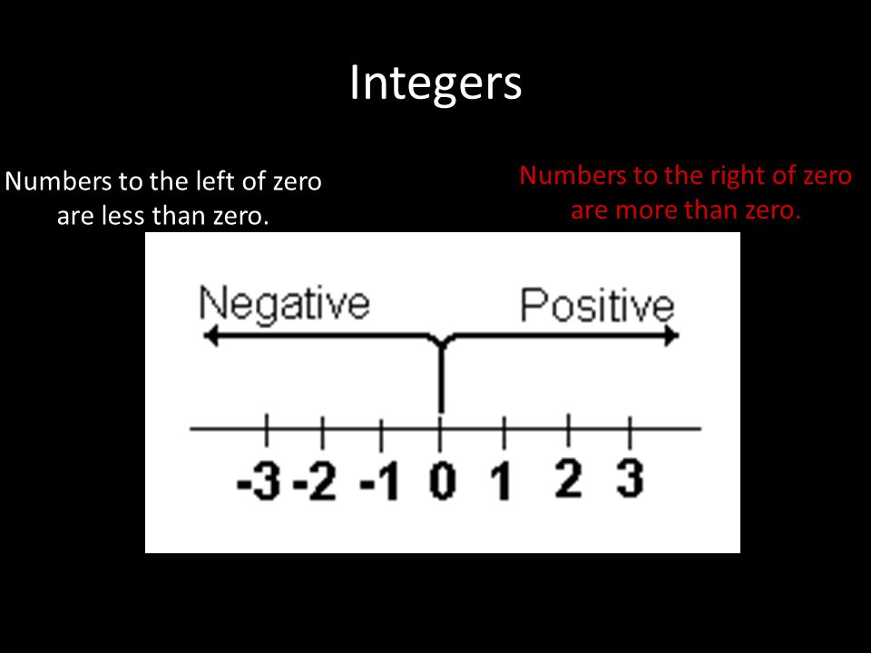 Integers Numbers to the right of zero are more than zero.