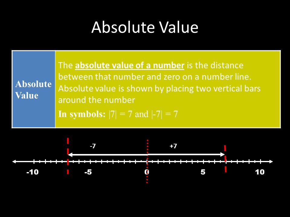 Absolute Value Absolute Value.