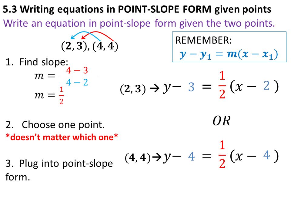 5.3 Writing equations in POINT-SLOPE FORM given points