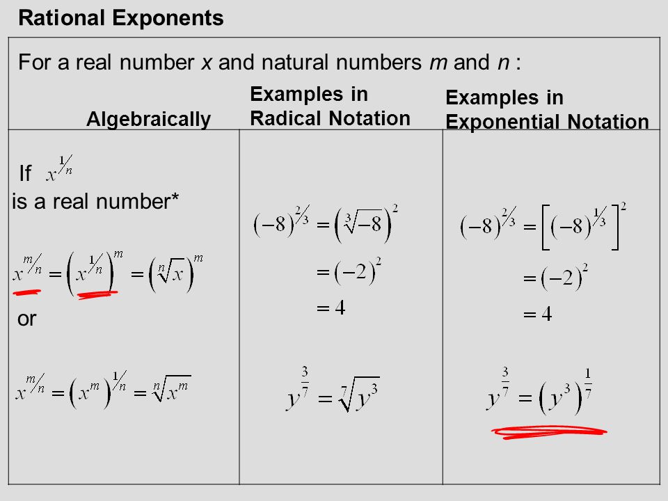 For a real number x and natural numbers m and n :