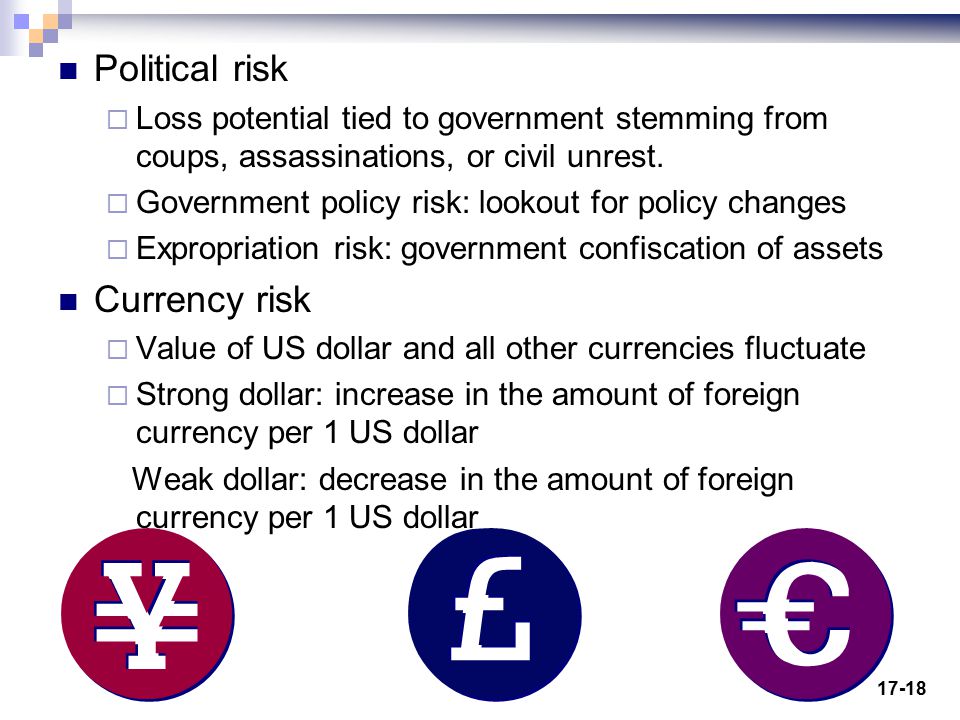 Political risk Currency risk