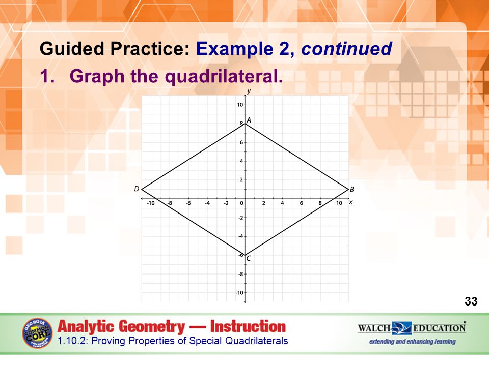 Guided Practice: Example 2, continued Graph the quadrilateral.