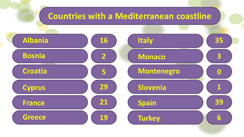 Countries with a Mediterranean coastline