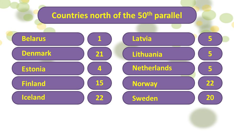 Countries north of the 50th parallel