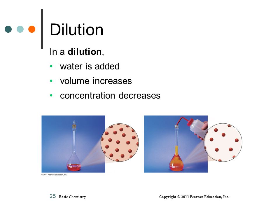 Dilution In a dilution, water is added volume increases