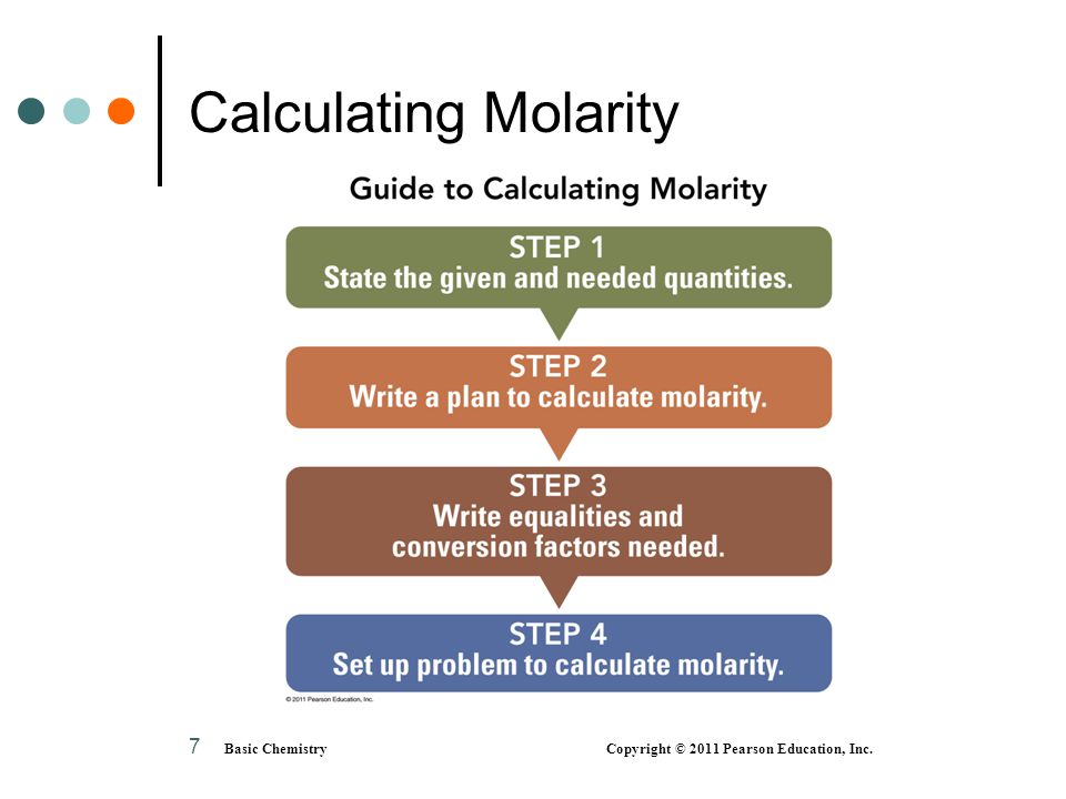 Calculating Molarity