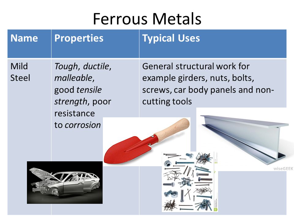Ferrous Metals Name Properties Typical Uses Mild Steel Tough, ductile,