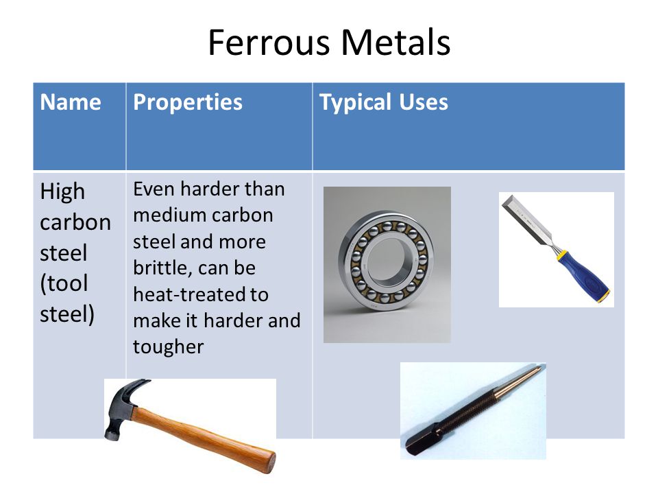 Ferrous Metals Name Properties Typical Uses High carbon steel