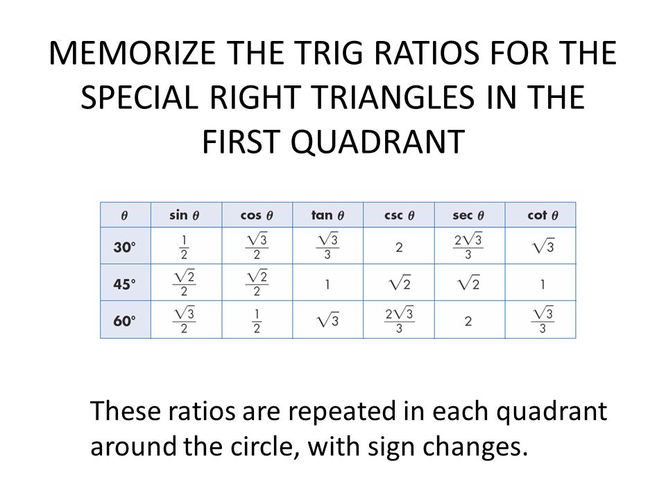 MEMORIZE THE TRIG RATIOS FOR THE SPECIAL RIGHT TRIANGLES IN THE FIRST QUADRANT