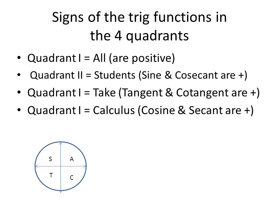 Signs of the trig functions in the 4 quadrants