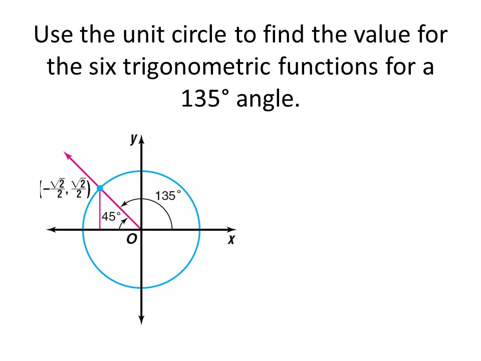 Use the unit circle to find the value for the six trigonometric functions for a 135° angle.