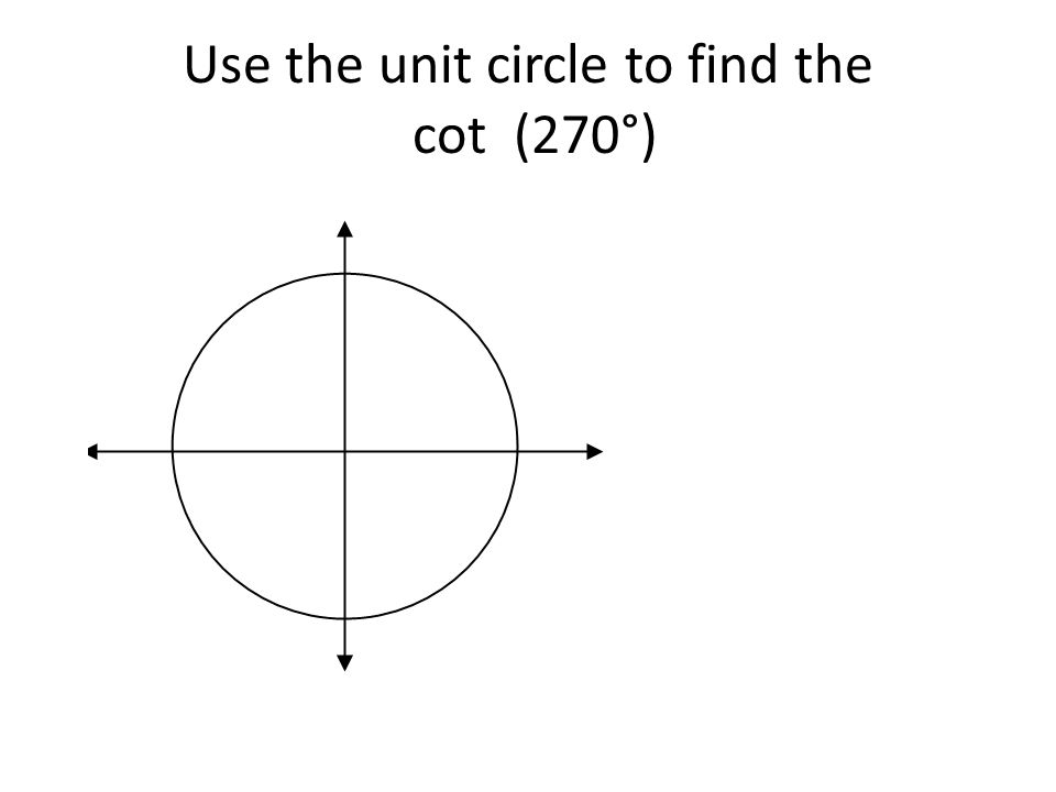 Use the unit circle to find the cot (270°)