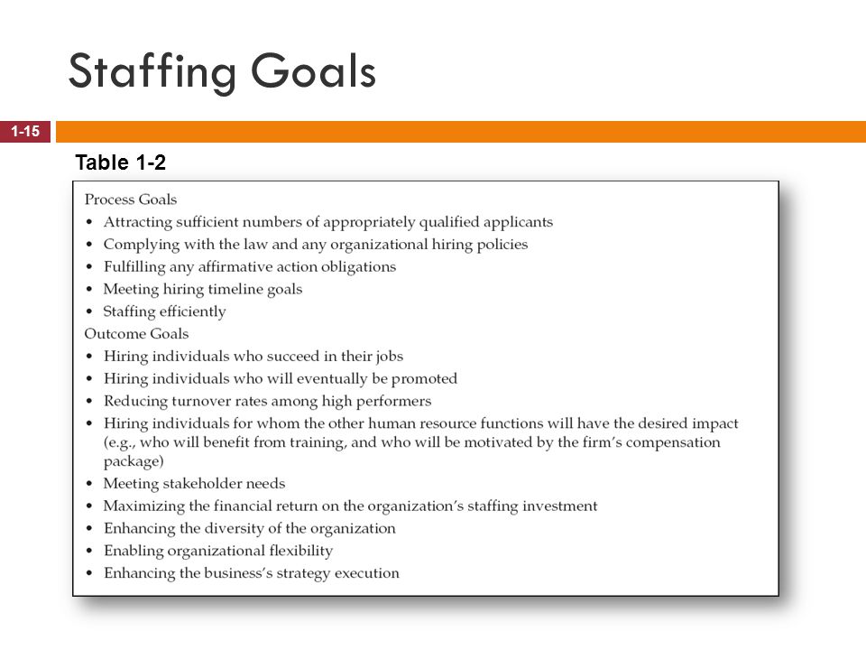Staffing Goals Table 1-2