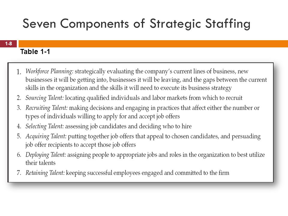 Seven Components of Strategic Staffing