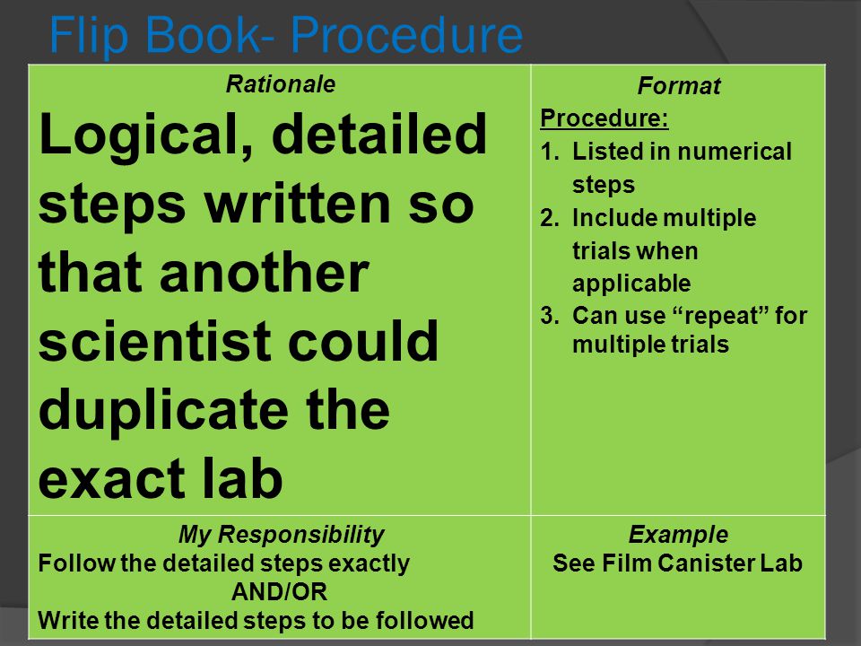 Flip Book- Procedure Rationale. Logical, detailed steps written so that another scientist could duplicate the exact lab.