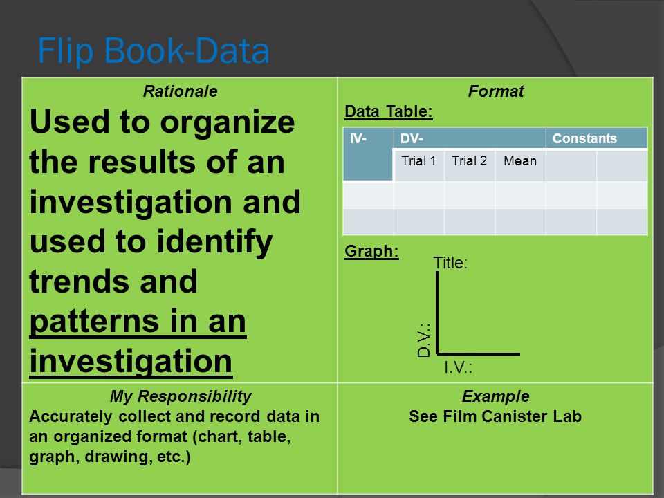 Flip Book-Data Rationale. Used to organize the results of an investigation and used to identify trends and patterns in an investigation.