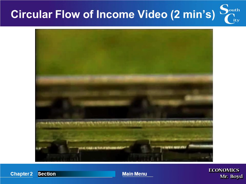 Circular Flow of Income Video (2 min’s)