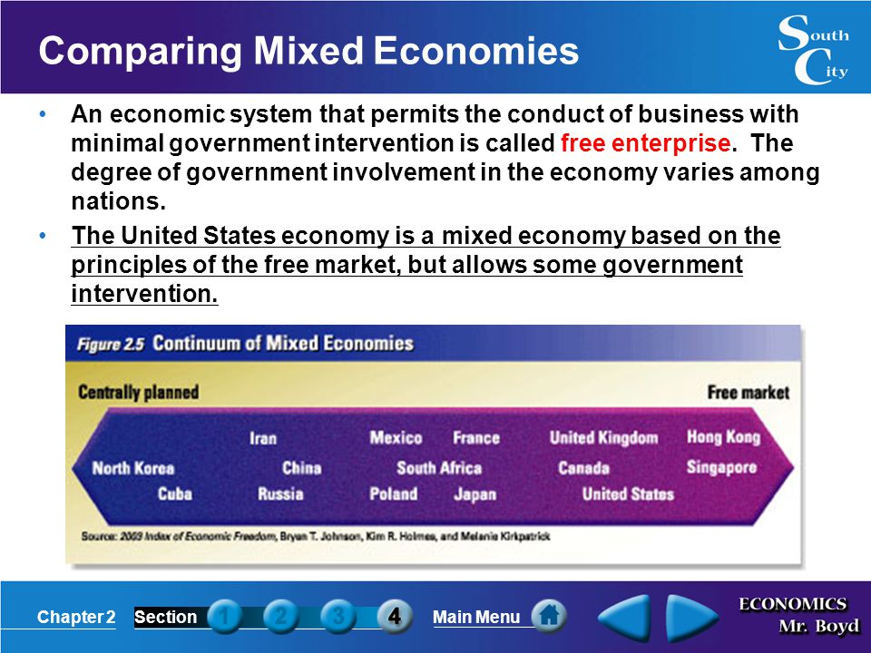 Comparing Mixed Economies