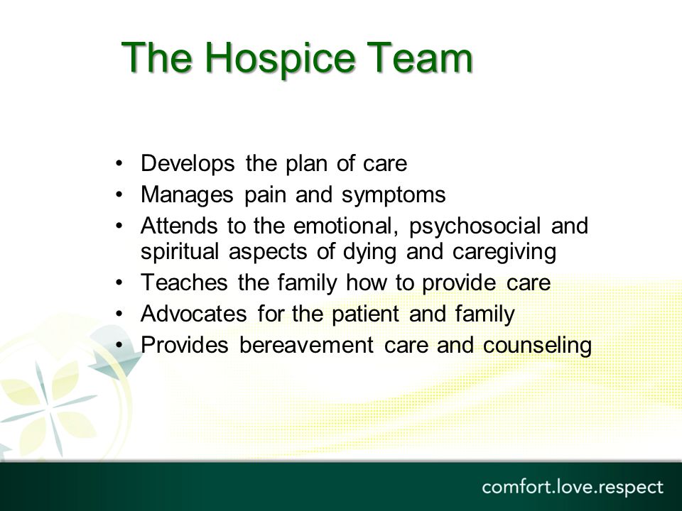 The Hospice Team Develops the plan of care Manages pain and symptoms
