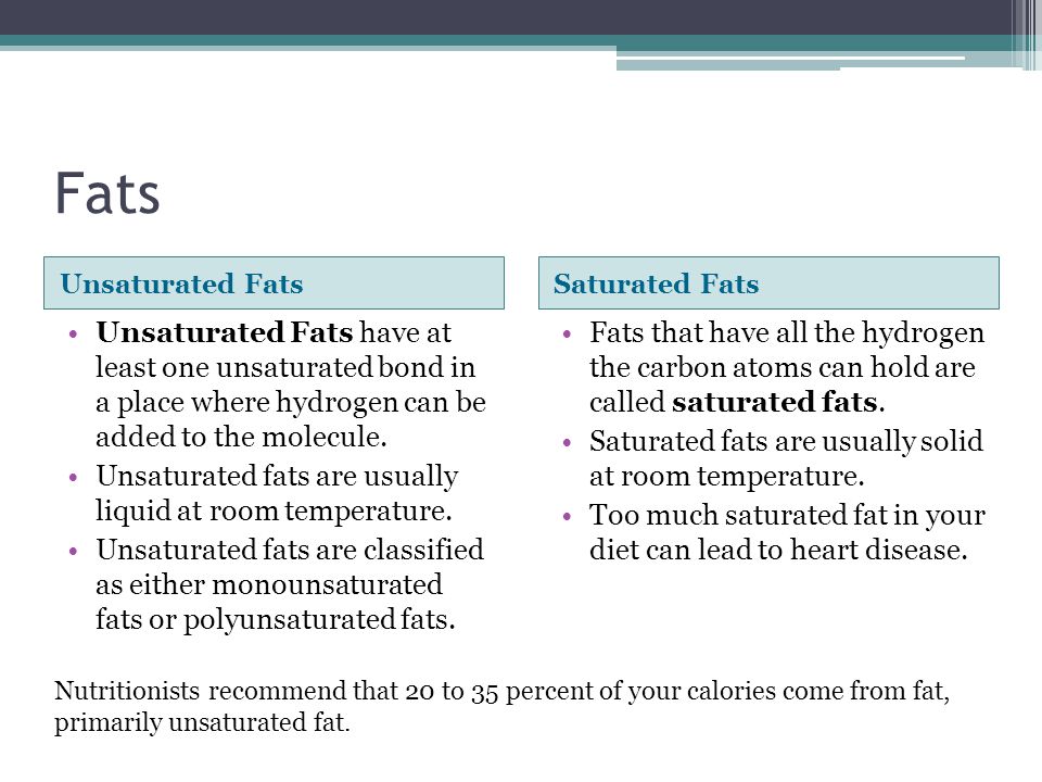 Fats Unsaturated Fats. Saturated Fats.